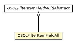 Package class diagram package OSQLFilterItemFieldAll