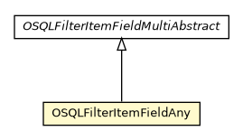 Package class diagram package OSQLFilterItemFieldAny