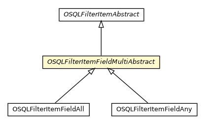 Package class diagram package OSQLFilterItemFieldMultiAbstract