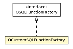 Package class diagram package OCustomSQLFunctionFactory