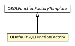 Package class diagram package ODefaultSQLFunctionFactory