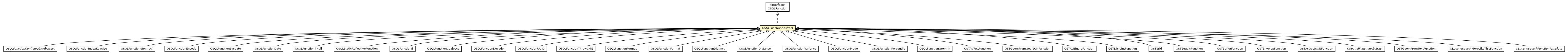 Package class diagram package OSQLFunctionAbstract