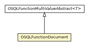 Package class diagram package OSQLFunctionDocument