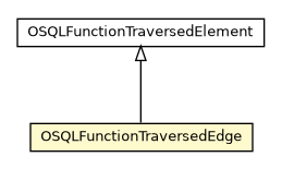 Package class diagram package OSQLFunctionTraversedEdge