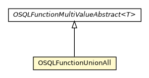 Package class diagram package OSQLFunctionUnionAll