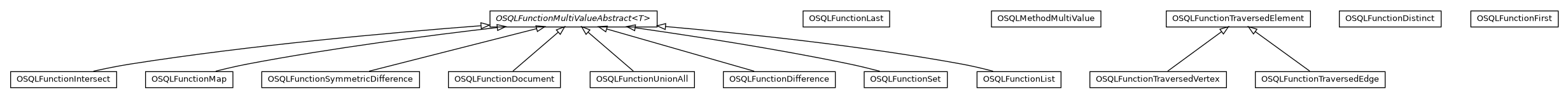 Package class diagram package com.orientechnologies.orient.core.sql.functions.coll