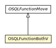 Package class diagram package OSQLFunctionBothV