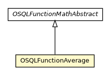 Package class diagram package OSQLFunctionAverage