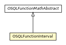 Package class diagram package OSQLFunctionInterval