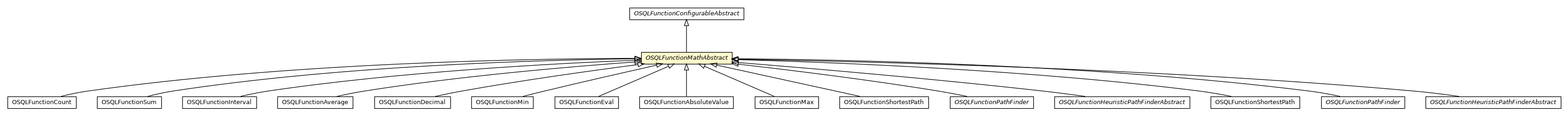 Package class diagram package OSQLFunctionMathAbstract