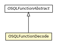Package class diagram package OSQLFunctionDecode