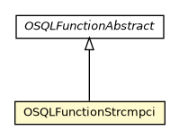 Package class diagram package OSQLFunctionStrcmpci