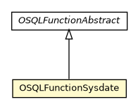 Package class diagram package OSQLFunctionSysdate