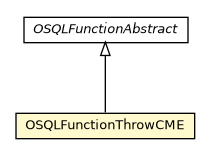 Package class diagram package OSQLFunctionThrowCME