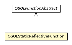 Package class diagram package OSQLStaticReflectiveFunction