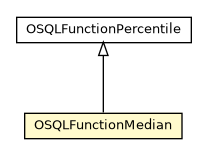 Package class diagram package OSQLFunctionMedian