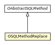 Package class diagram package OSQLMethodReplace