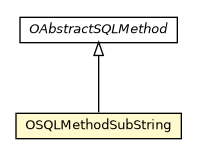 Package class diagram package OSQLMethodSubString