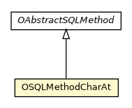 Package class diagram package OSQLMethodCharAt