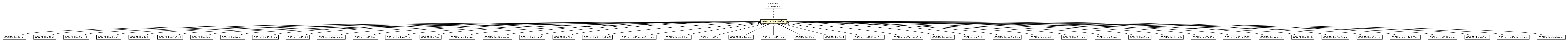 Package class diagram package OAbstractSQLMethod