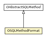 Package class diagram package OSQLMethodFormat