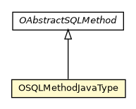 Package class diagram package OSQLMethodJavaType