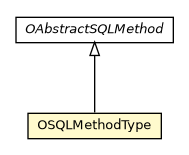 Package class diagram package OSQLMethodType