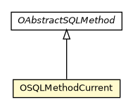 Package class diagram package OSQLMethodCurrent