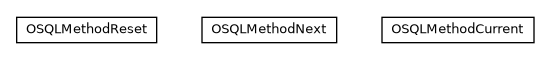 Package class diagram package com.orientechnologies.orient.core.sql.method.sequence