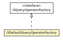 Package class diagram package ODefaultQueryOperatorFactory
