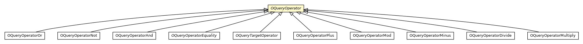 Package class diagram package OQueryOperator