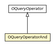 Package class diagram package OQueryOperatorAnd