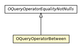 Package class diagram package OQueryOperatorBetween