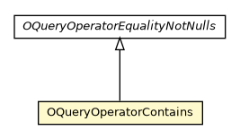 Package class diagram package OQueryOperatorContains