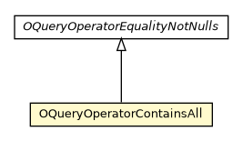 Package class diagram package OQueryOperatorContainsAll