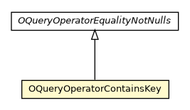 Package class diagram package OQueryOperatorContainsKey