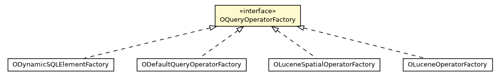 Package class diagram package OQueryOperatorFactory