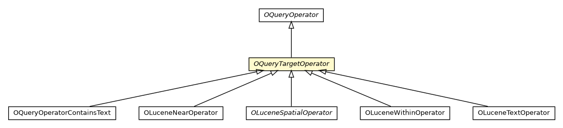 Package class diagram package OQueryTargetOperator