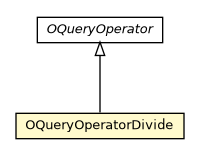 Package class diagram package OQueryOperatorDivide