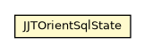 Package class diagram package JJTOrientSqlState