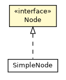Package class diagram package Node