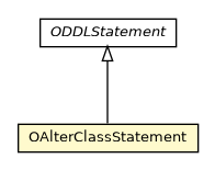Package class diagram package OAlterClassStatement