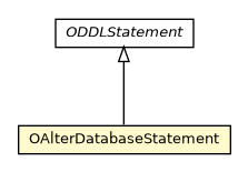 Package class diagram package OAlterDatabaseStatement