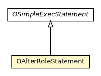Package class diagram package OAlterRoleStatement