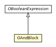 Package class diagram package OAndBlock