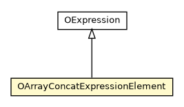 Package class diagram package OArrayConcatExpressionElement