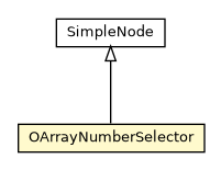 Package class diagram package OArrayNumberSelector