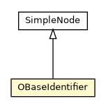 Package class diagram package OBaseIdentifier