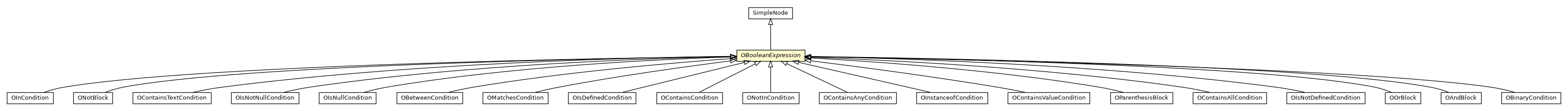 Package class diagram package OBooleanExpression