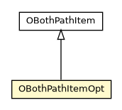 Package class diagram package OBothPathItemOpt